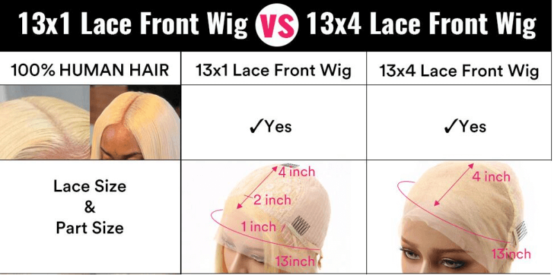 13x1 lace wig vs 13x4 lace wig