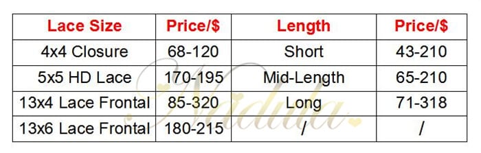 Wigs by Lace Size & Hair Length