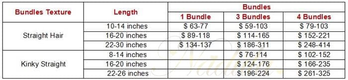 straight bundles price list
